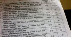 Huge fund missing on Bharalu river