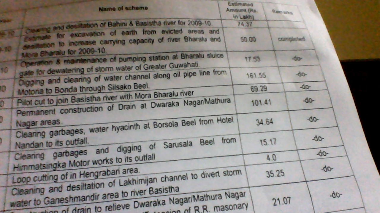 Huge fund missing on Bharalu river