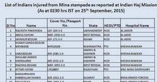 14 pilgrims dead; Assam pilgrim critical